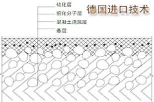 混凝土硬化地坪