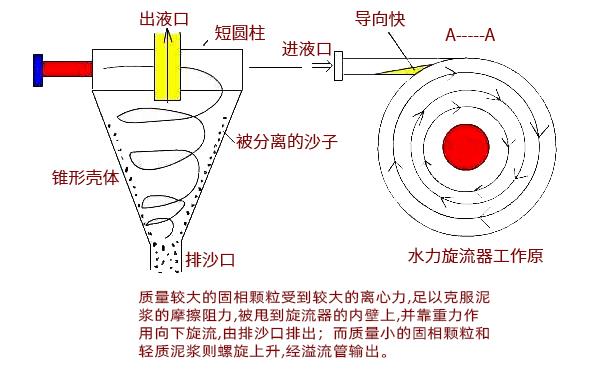 XK复合陶瓷耐磨材料--运行原理图